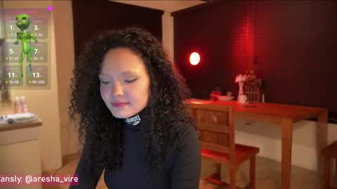 Aresha  online show from November 2025 10:18:02 PM