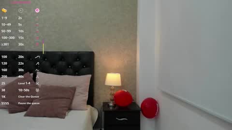 Rocio online show from February 2026 03:35:02 AM