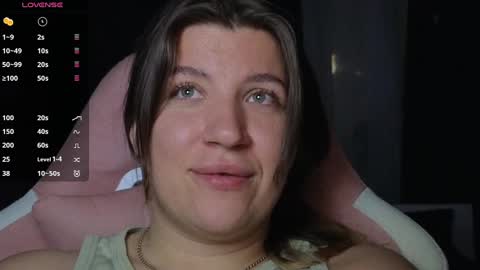 Sofia Lush is active  PVT is open  Welcome to the world of pleasure online show from March 2025 05:03:02 PM